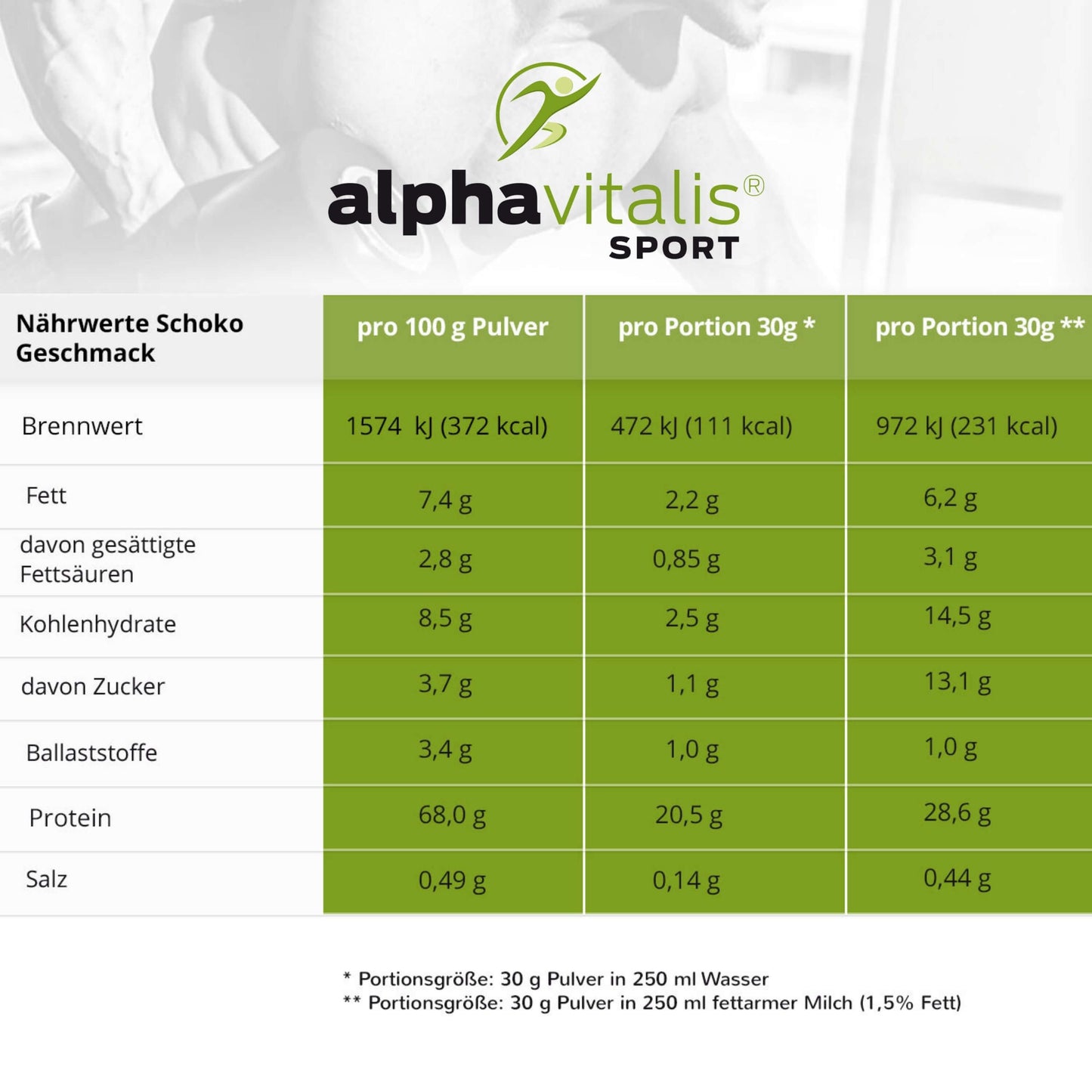 Whey Protein