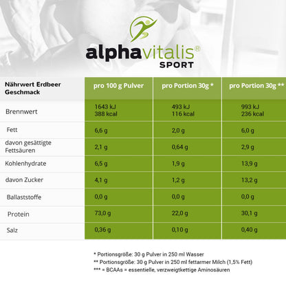 Whey Protein