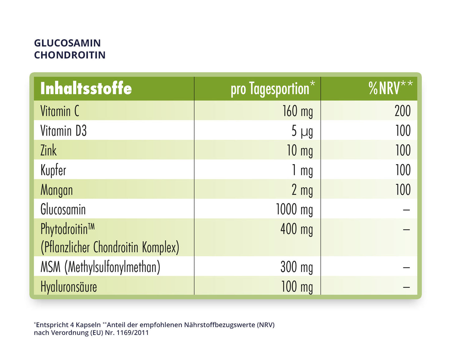 GLUCOSAMIN_Tabelle
