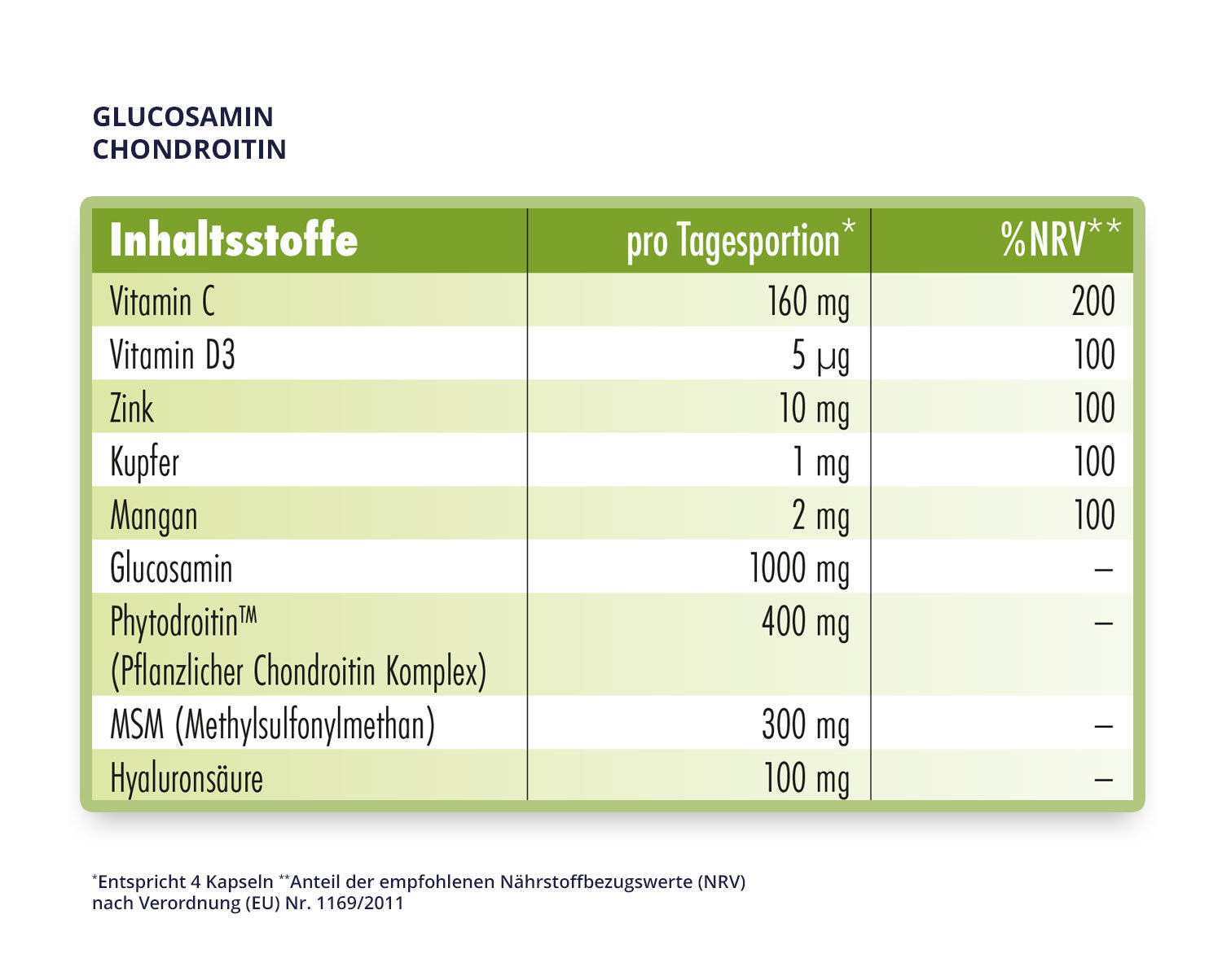 GLUCOSAMIN_Tabelle