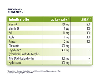 GLUCOSAMIN_Tabelle