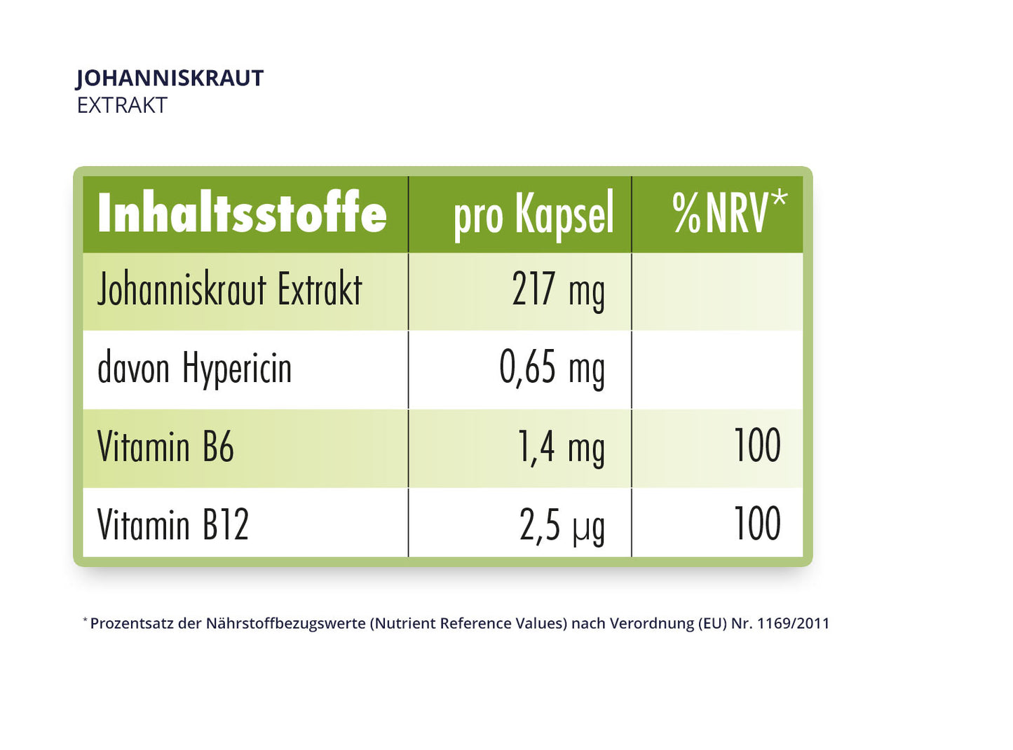 Johanniskraut_Tabelle