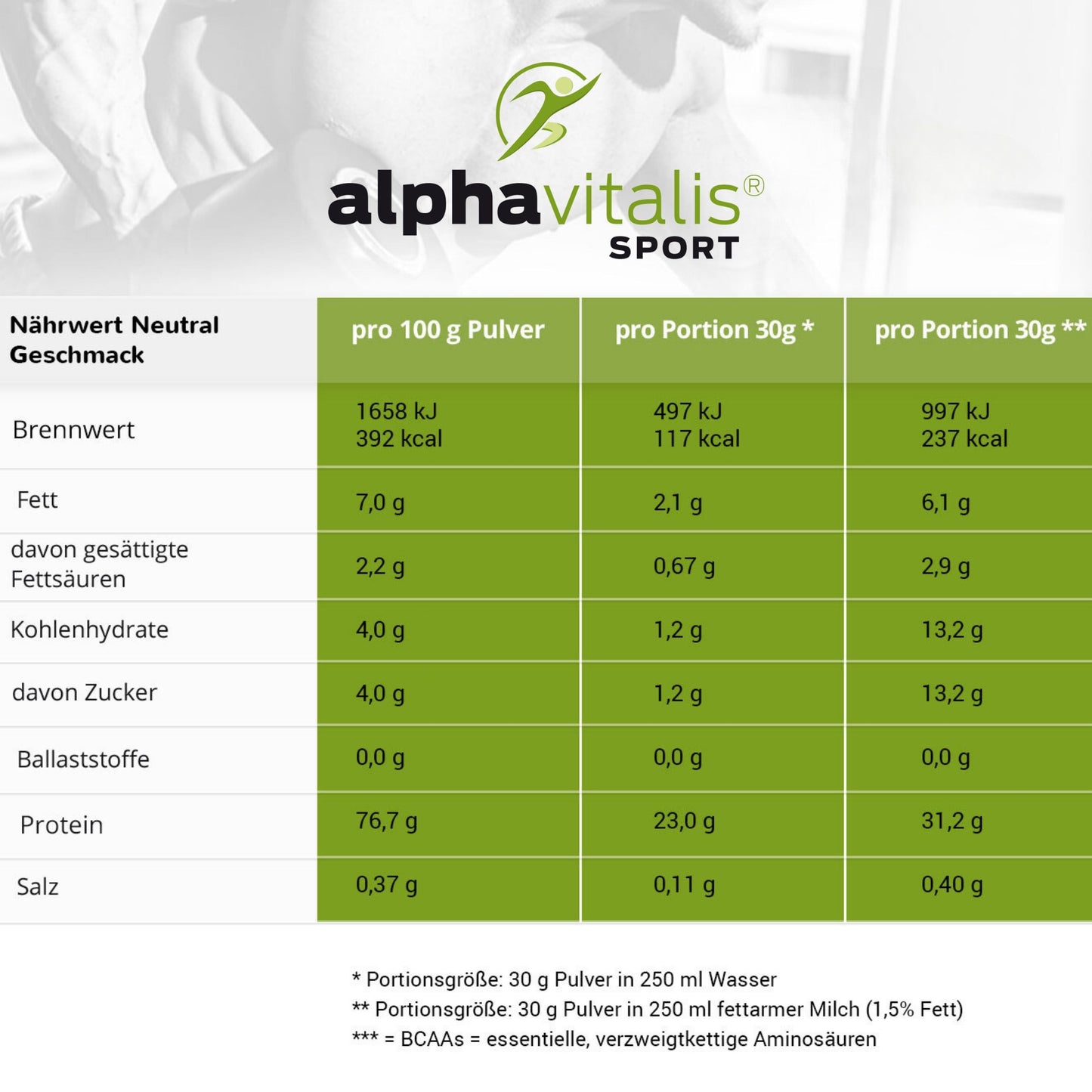 Whey Protein