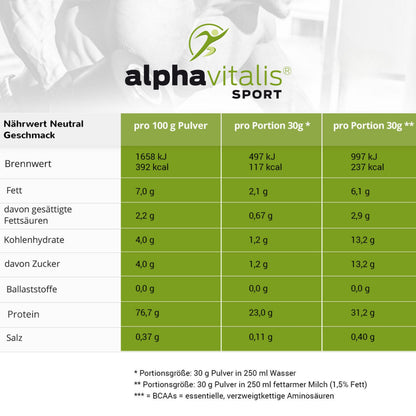 Whey Protein
