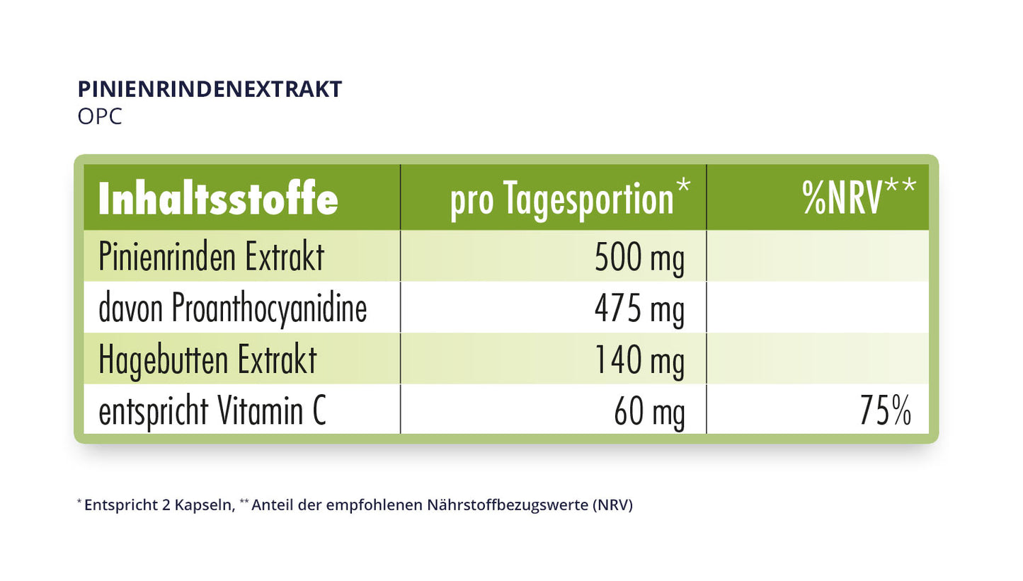 Pinienrindenextrakt_Tabelle