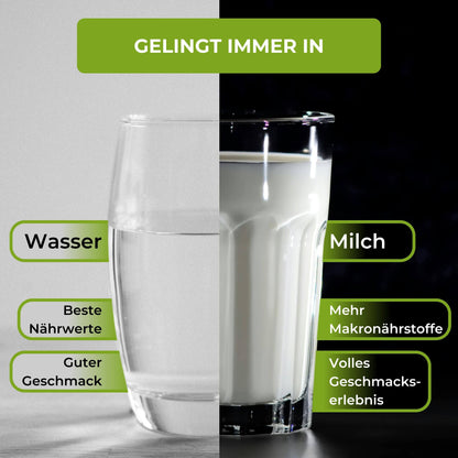 Whey Protein