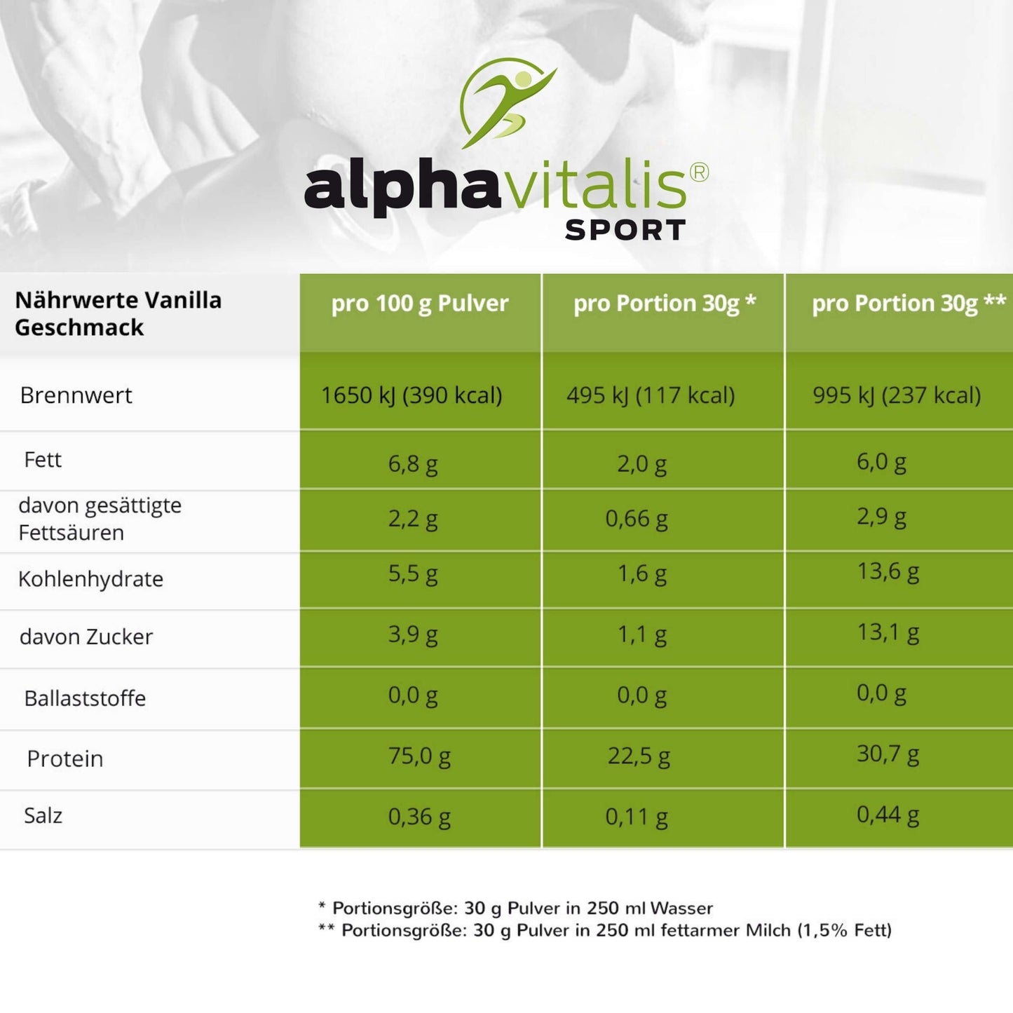 Whey Protein