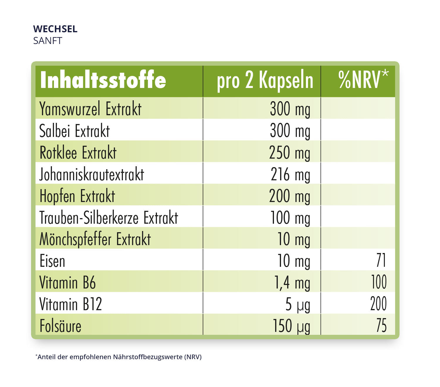 WECHSEL_Sanft_Tabelle