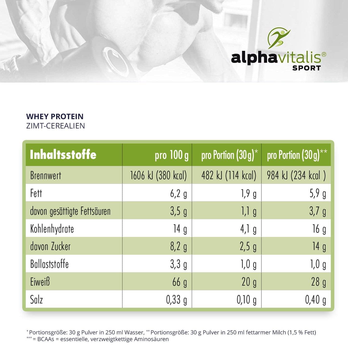 Whey Protein