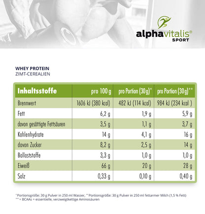 Whey Protein