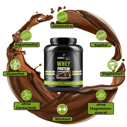 Whey Protein